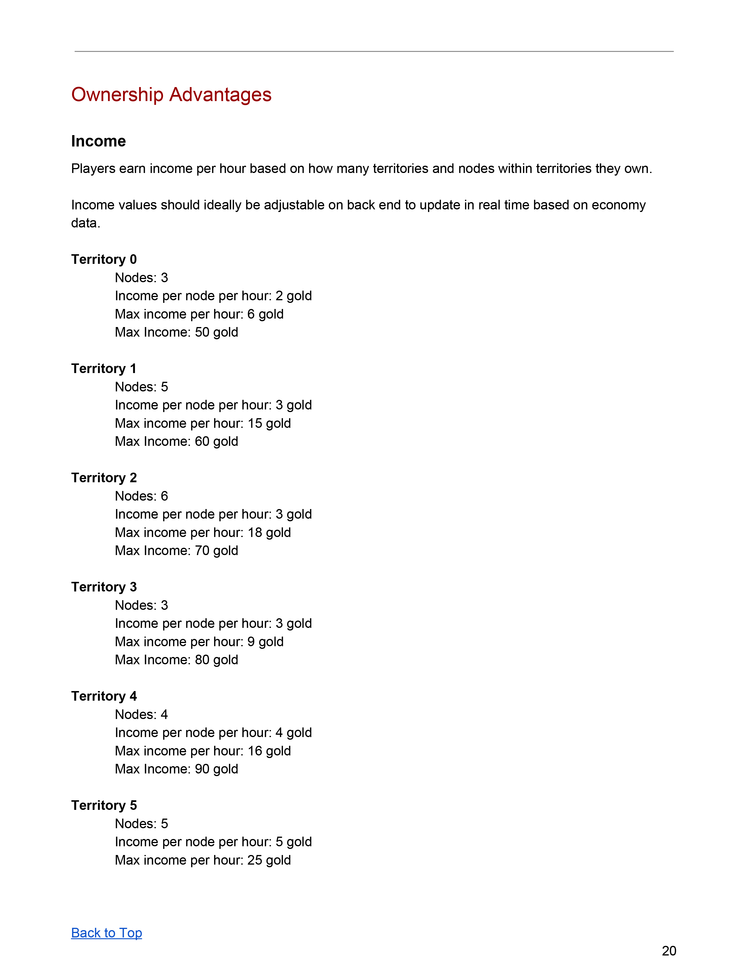 ITBC Endless Single Player Screens