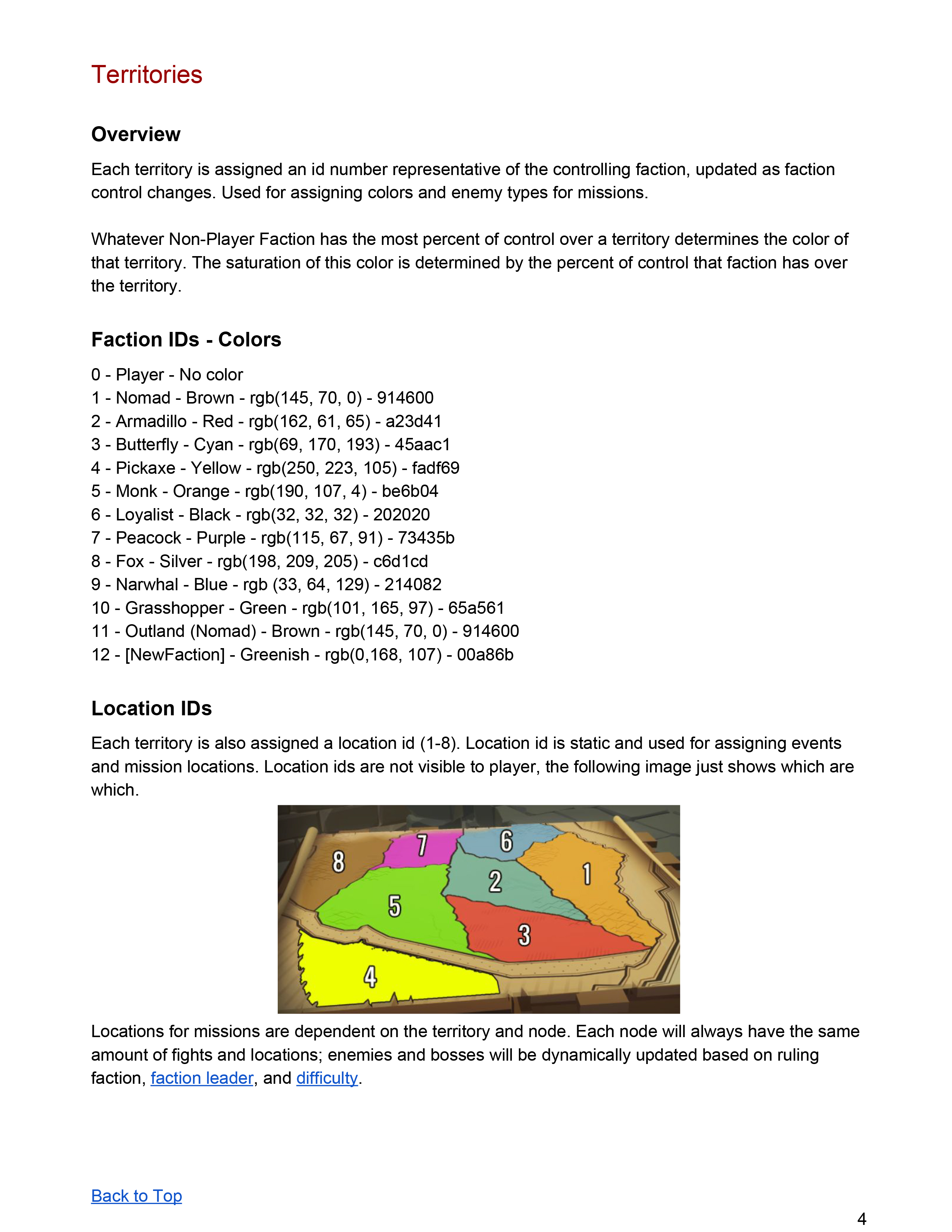 ITBC Endless Single Player Mockup