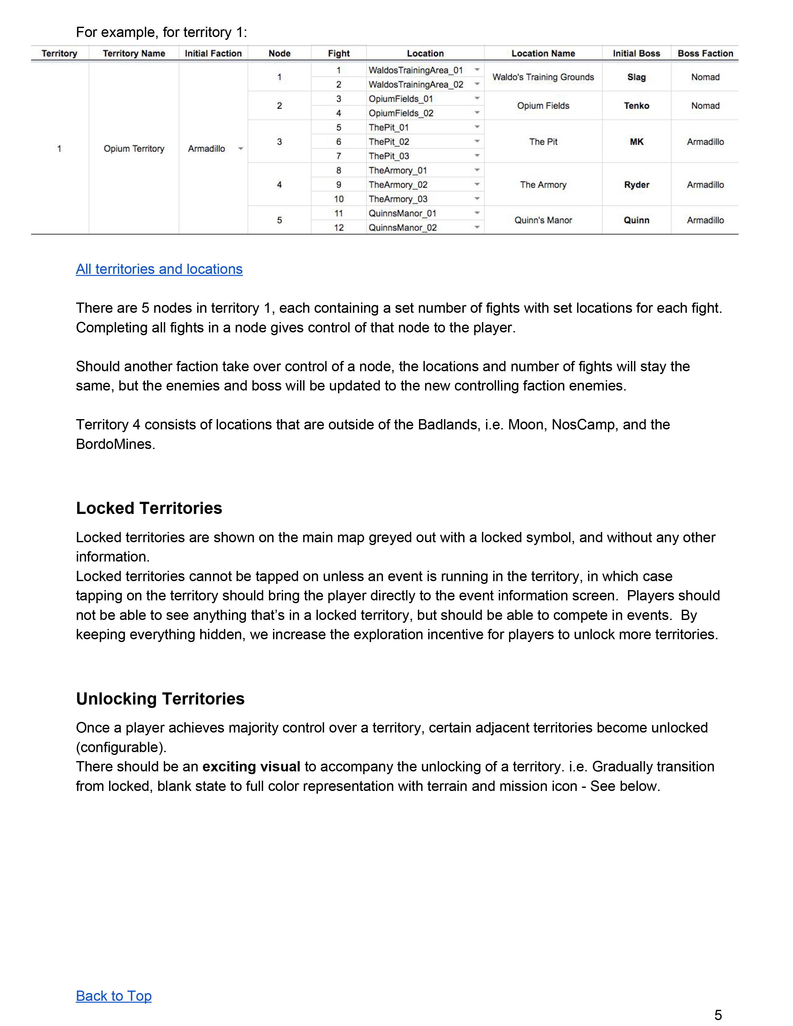 ITBC Endless Single Player Layout