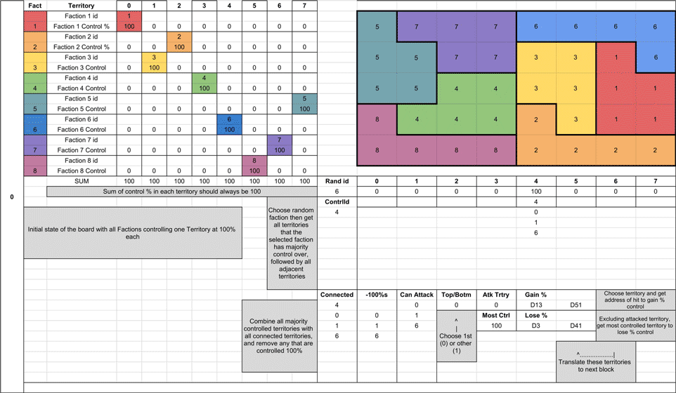 Endless Story Mode Faction Simulation